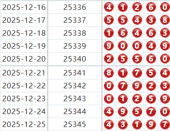 排列五分析走势图