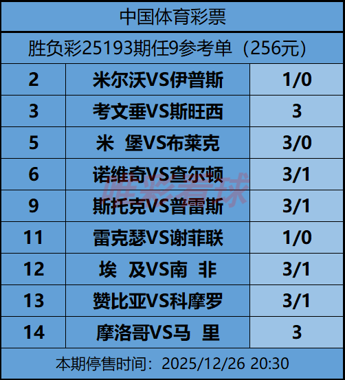 《姜山冷门》25193期任九预测