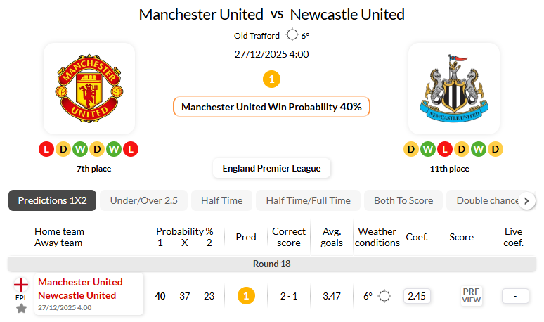 曼彻斯特联VS纽卡斯尔联