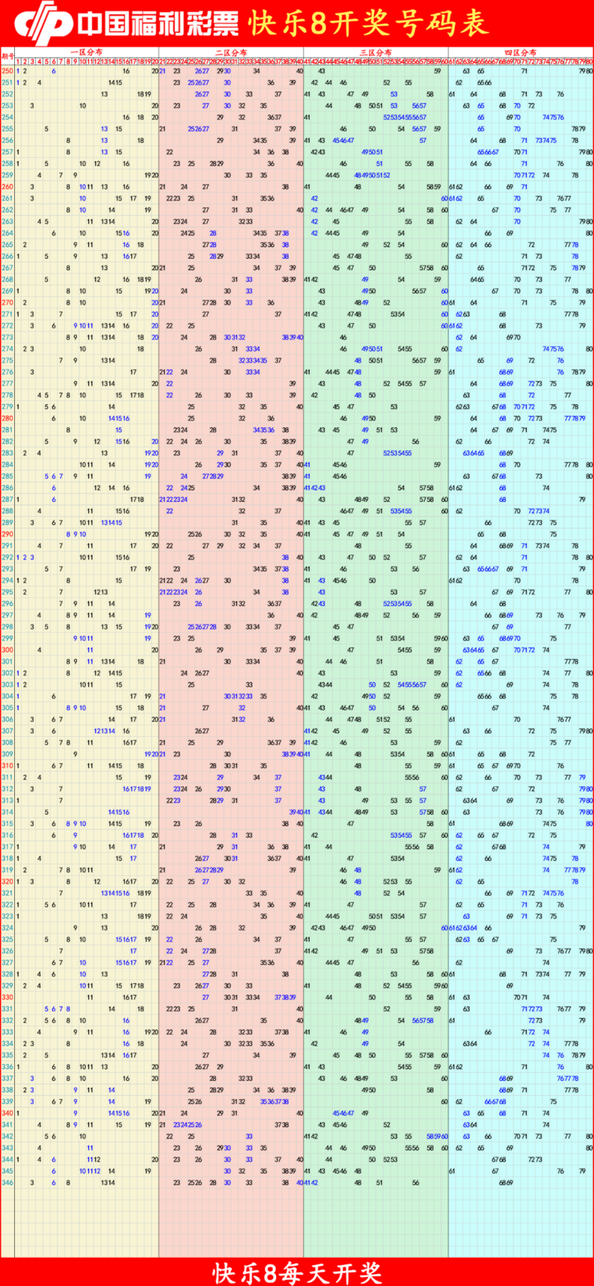 快乐82025347期四胆全拖预测走势图