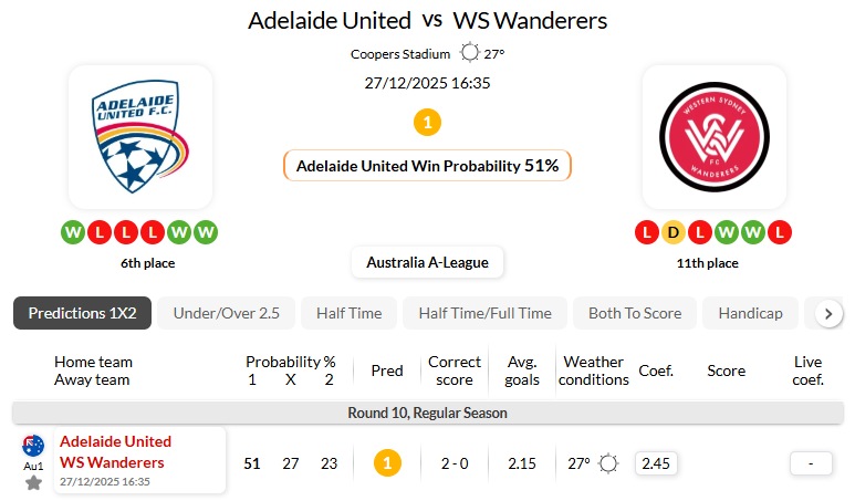 阿德莱德联VS西悉尼漫步者
