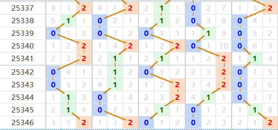 排列五分析走势图