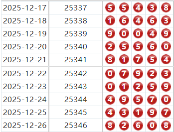 排列五分析走势图