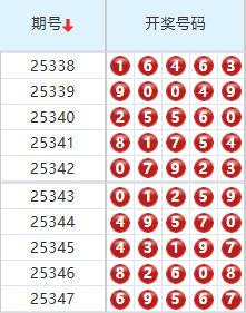 排列五分析走势图