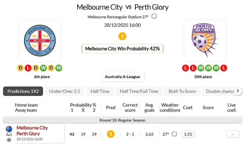 墨尔本城VS珀斯光荣