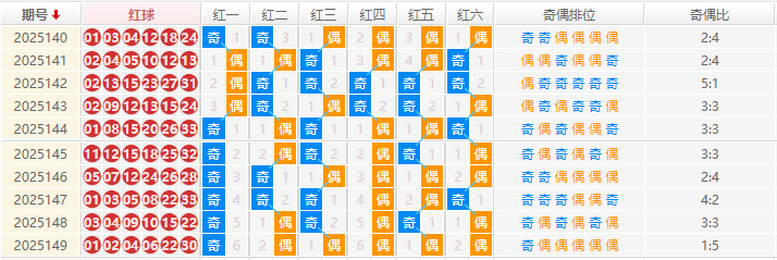 双色球分析走势图