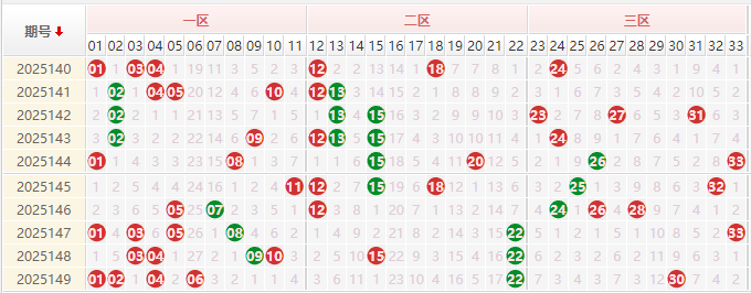 双色球分析走势图