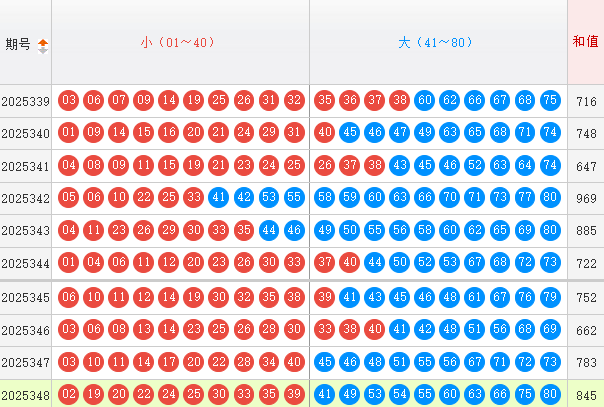 快乐8分析走势图