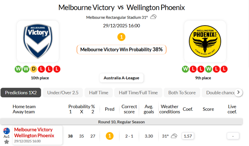 墨尔本胜利VS惠灵顿凤凰