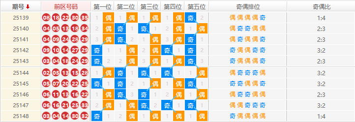 大乐透分析走势图