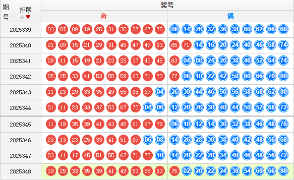 快乐8分析走势图
