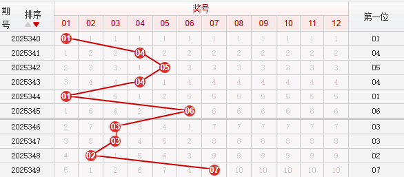 快乐8分析走势图