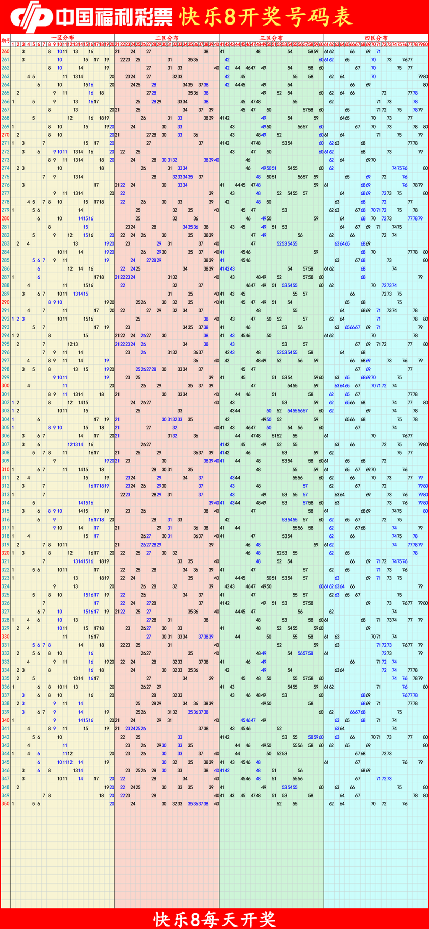 快乐82025351期四胆全拖预测走势图