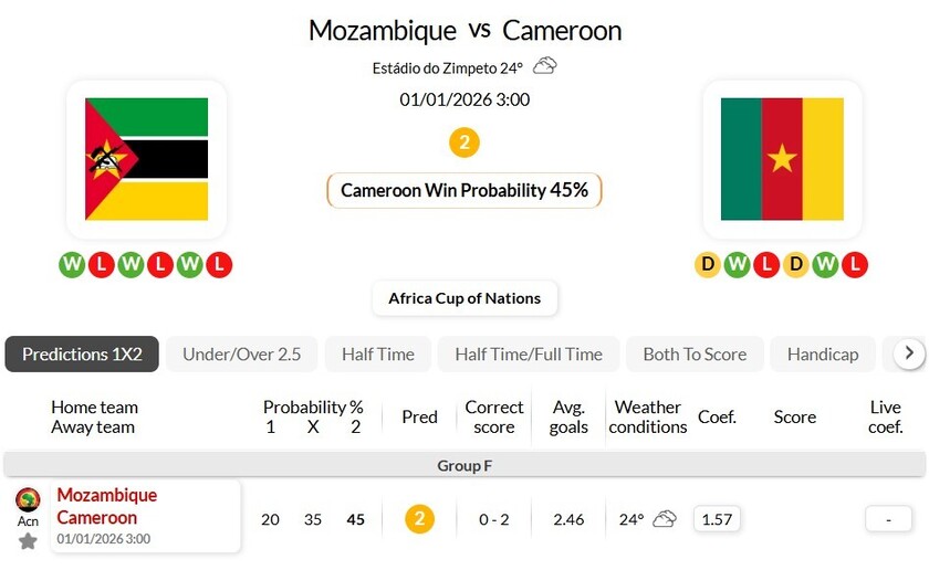 莫桑比克VS喀麦隆