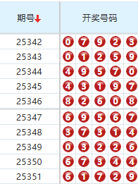 排列五分析走势图