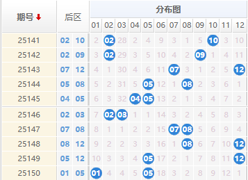 大乐透分析走势图