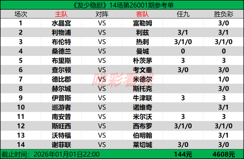 发少稳胆26001期预测