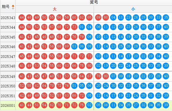 快乐8分析走势图