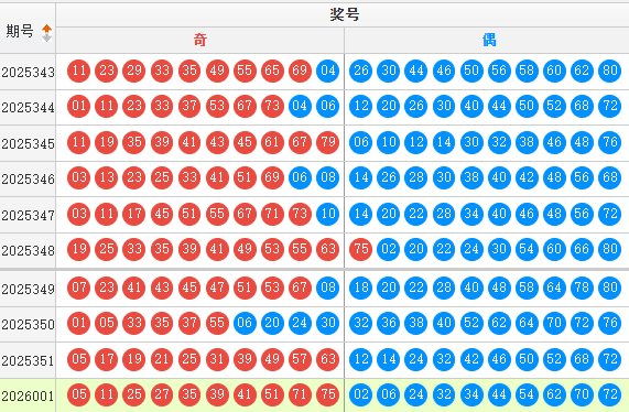 快乐8分析走势图