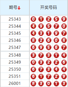 排列五分析走势图