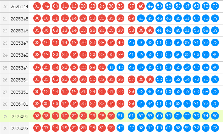 快乐8分析走势图