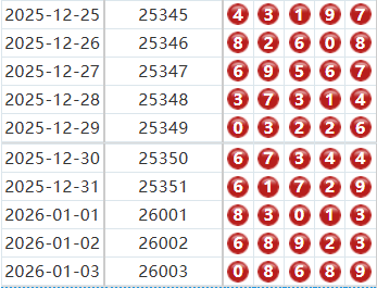 排列五分析走势图