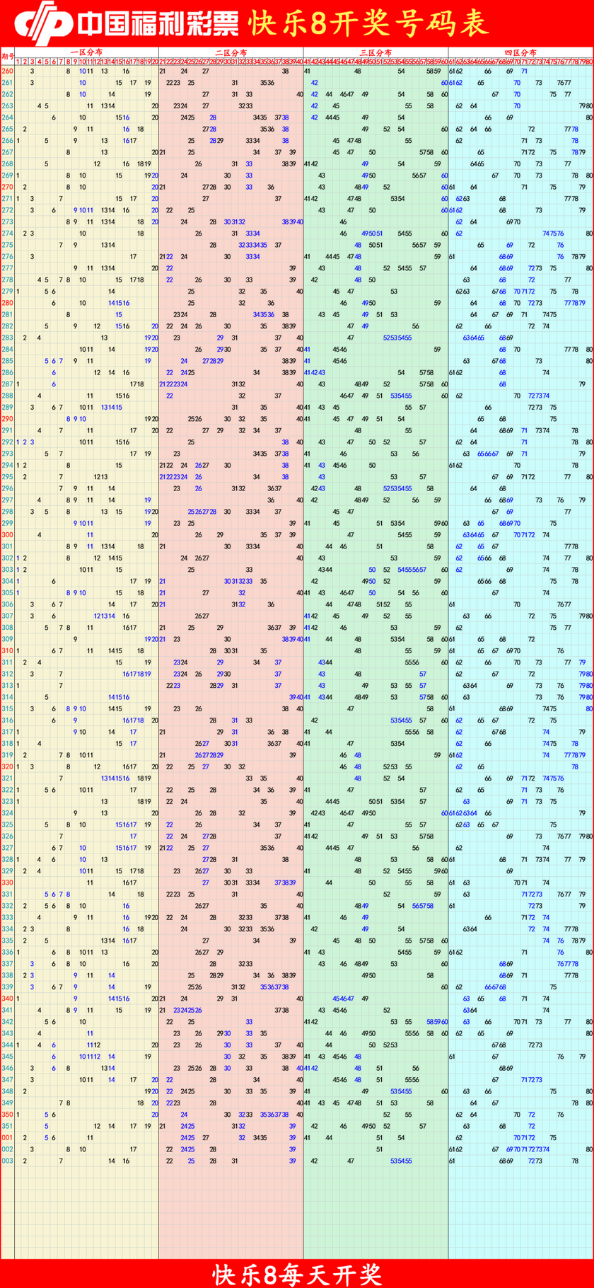 快乐82026004期四胆全拖预测走势图