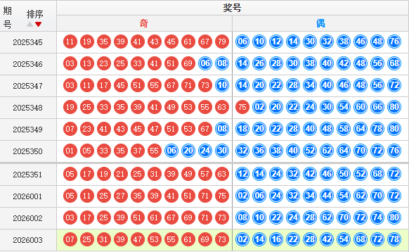 快乐8分析走势图