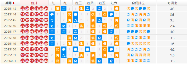 双色球分析走势图
