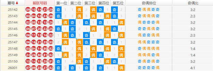 大乐透分析走势图