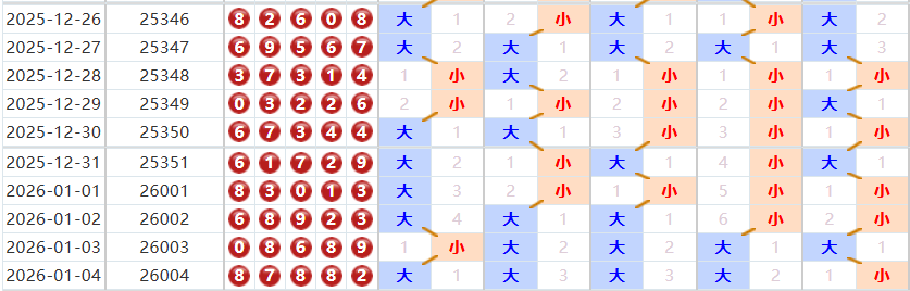 排列五分析走势图