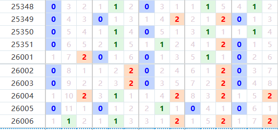 排列五分析走势图