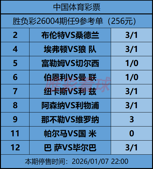 《姜山冷门》26004期任九预测