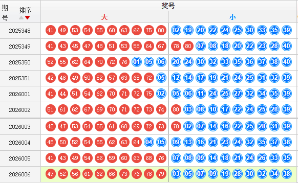 快乐8分析走势图