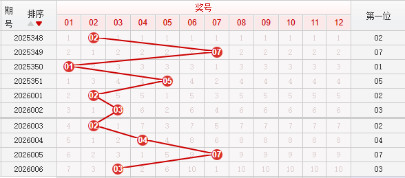 快乐8分析走势图