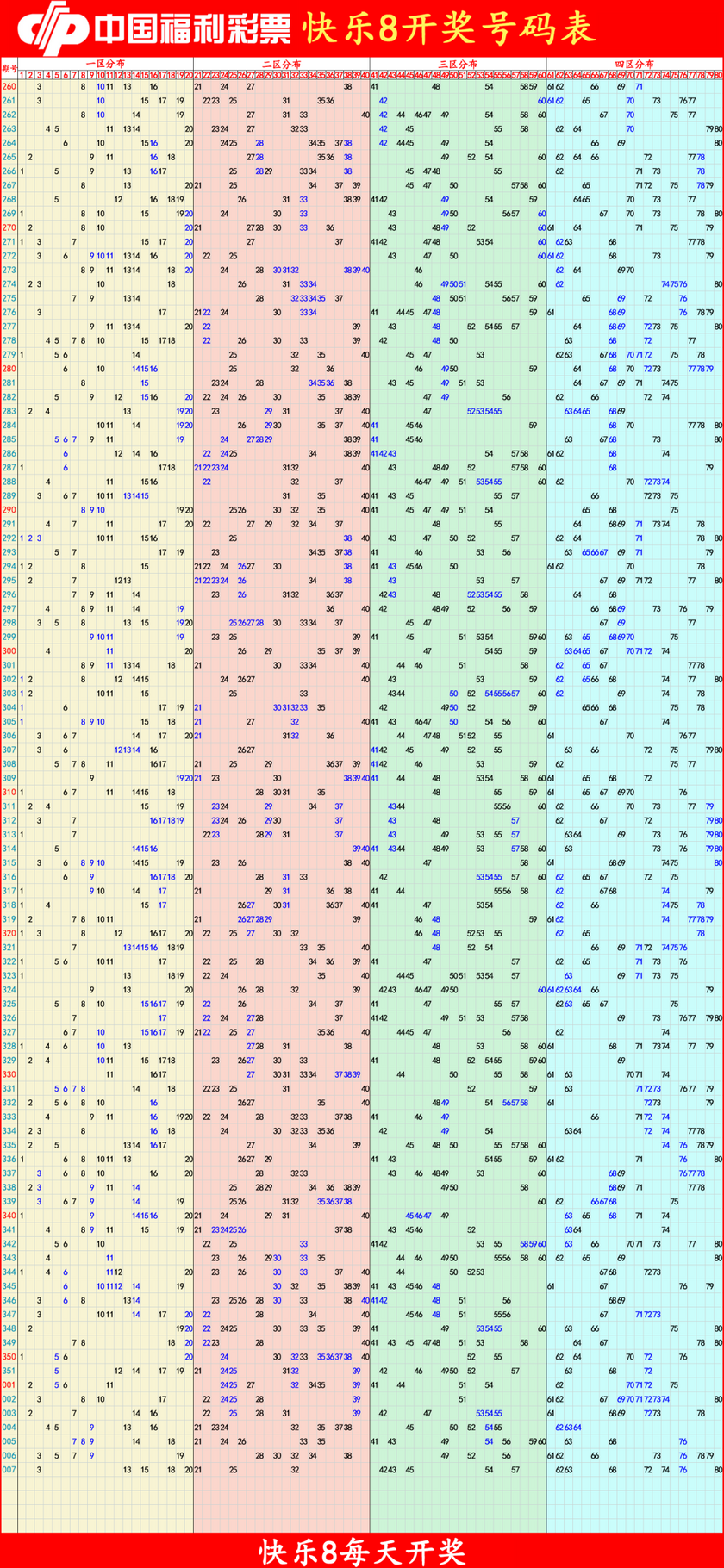 快乐82026008期四胆全拖预测走势图