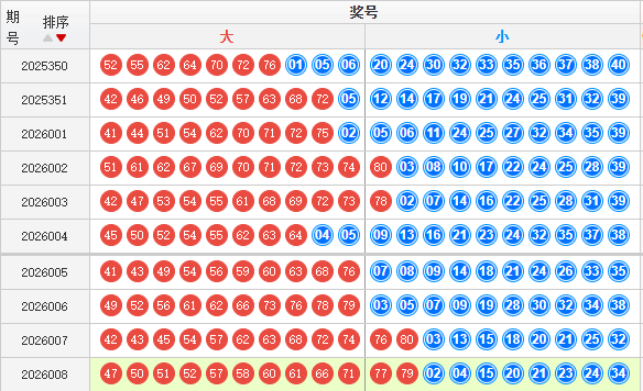 快乐8分析走势图