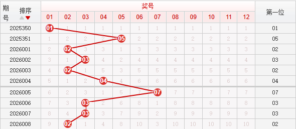 快乐8分析走势图