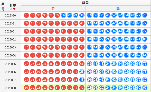 快乐8分析走势图