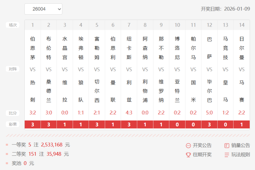 胜负彩第26004期十四场