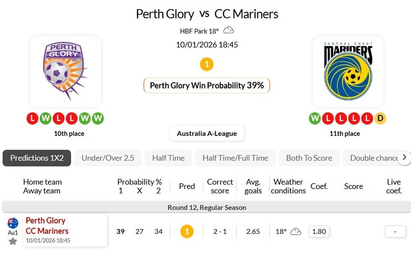 珀斯光荣VS中央海岸水手