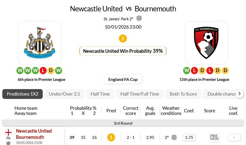 纽卡斯尔联VS伯恩茅斯