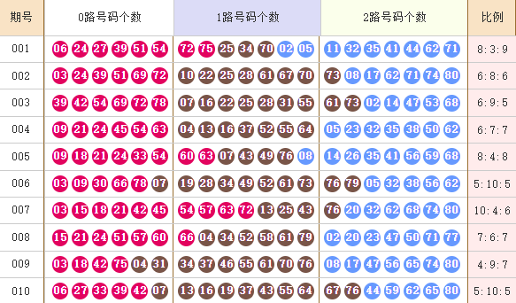 快乐8分析走势图