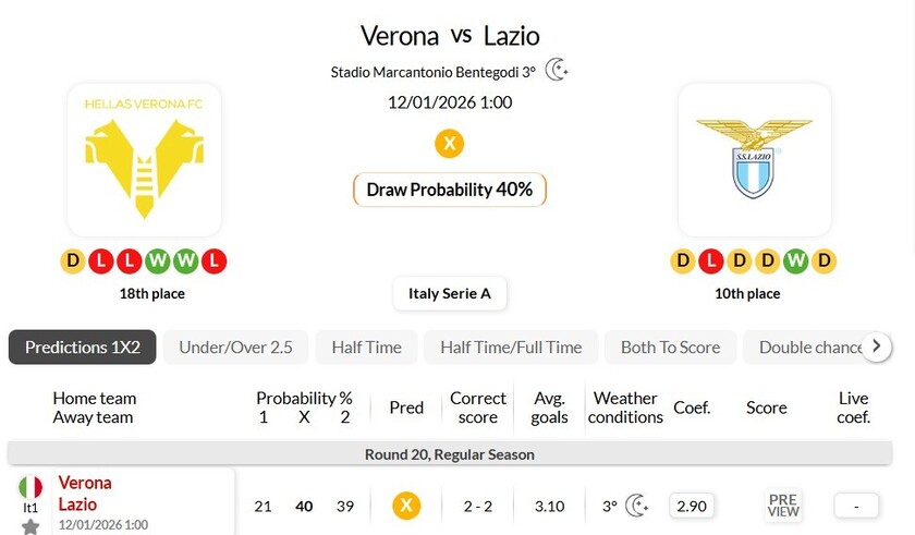 维罗纳VS拉齐奥