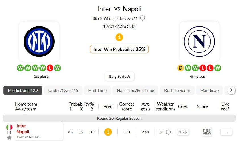 国际米兰VS那不勒斯