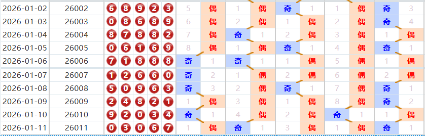 排列五分析走势图