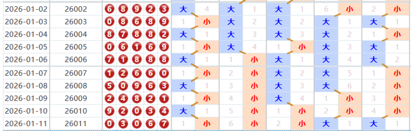 排列五分析走势图
