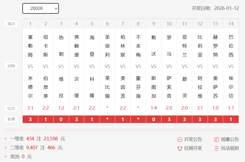胜负彩第26006期十四场