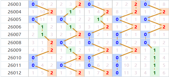 排列五分析走势图