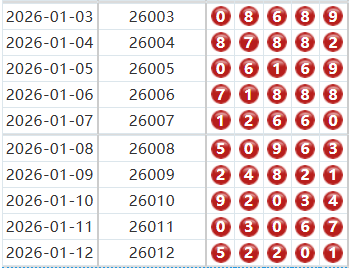 排列五分析走势图